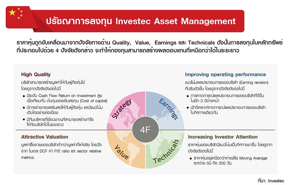 กองทุนเปิดไทยพาณิชย์ ออล ไชน่า อิควิตี้ SCB All China Equity Fund