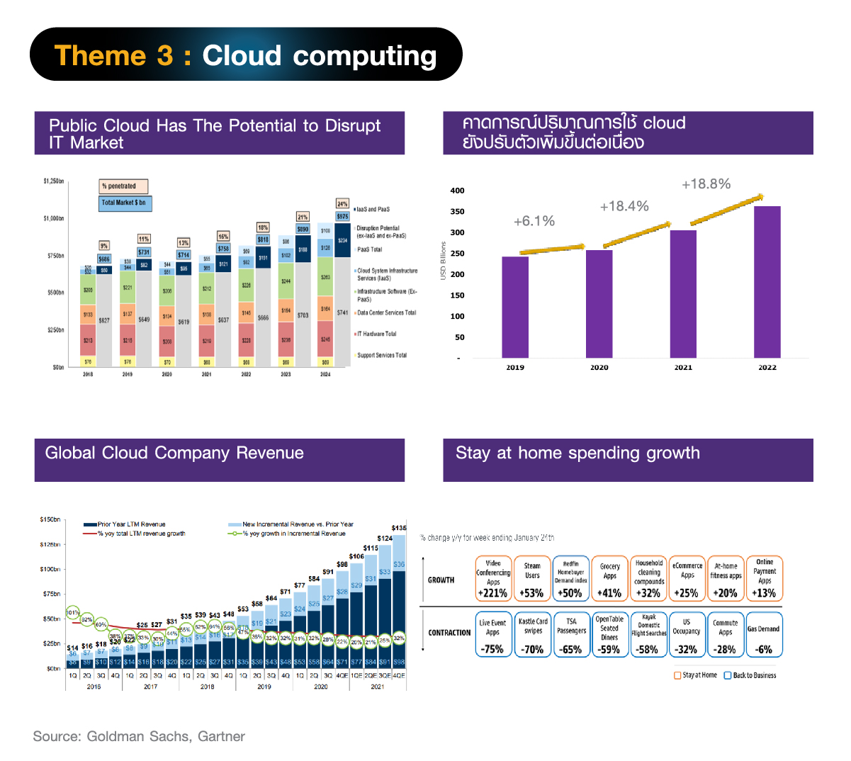 กองทุนเปิดไทยพาณิชย์ Global Thematic Trigger (SCBGTTG) เสนอขายครั้งแรก