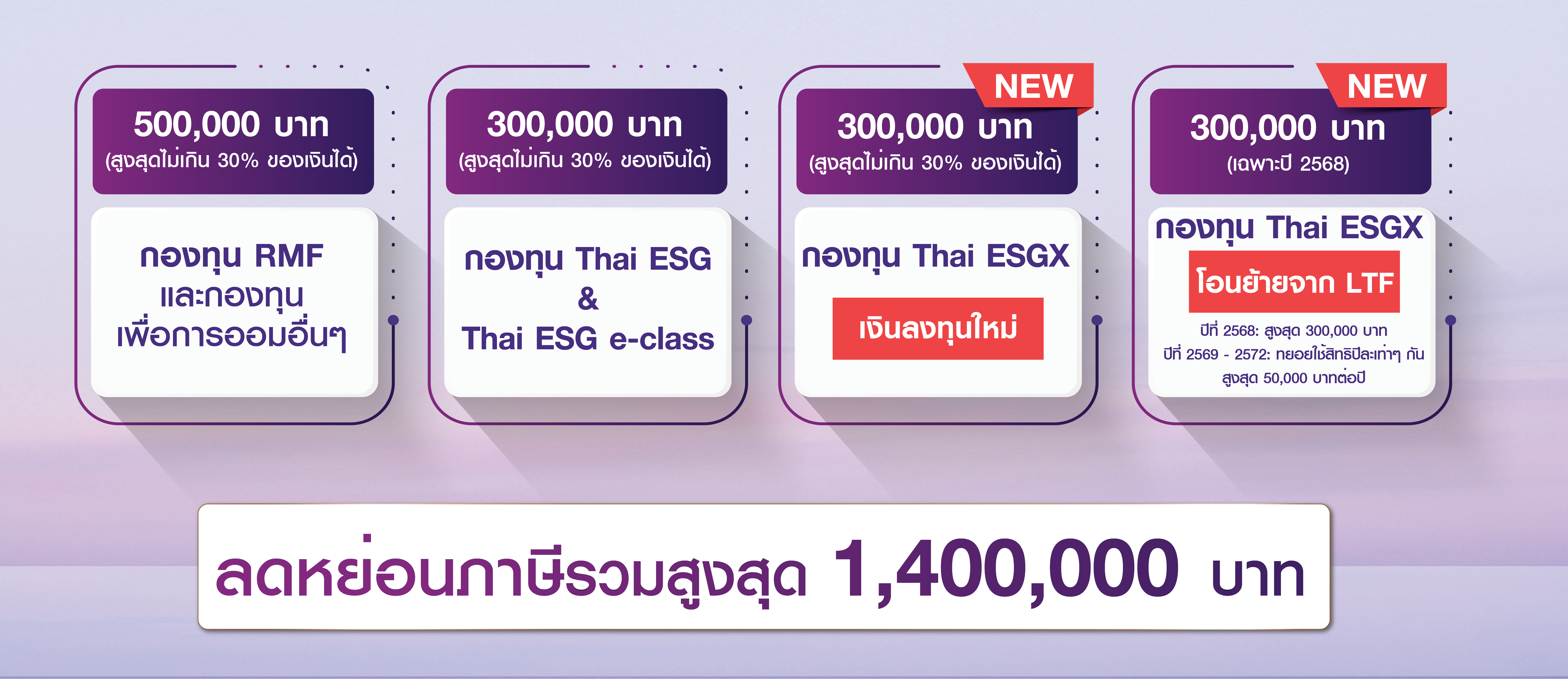 สรุปเงื่อนไขกองทุนลดหย่อนภาษีปี 2568