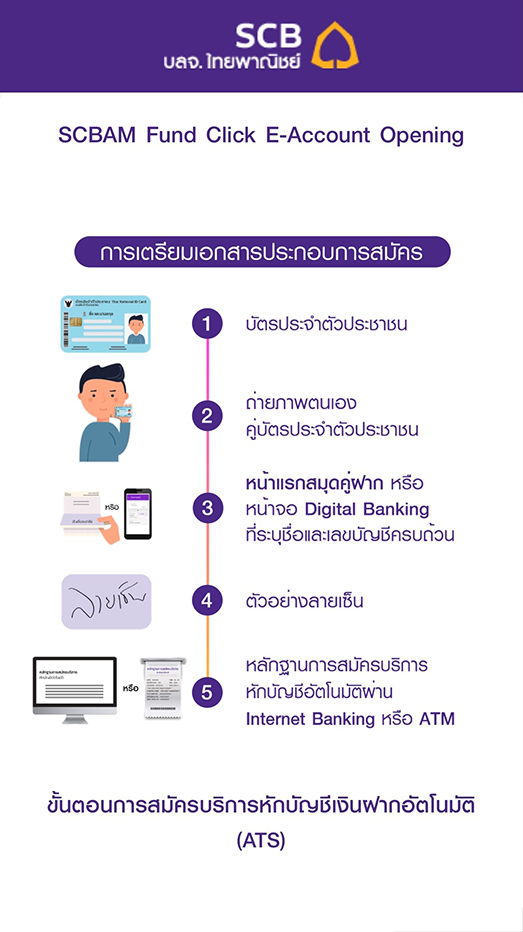 Step 4 SCBAM Fund Click รายละเอียดการเตรียมเอกสาร
