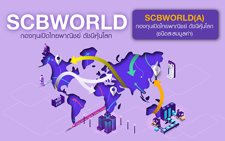 SCB World Equity Index (Accumulation)