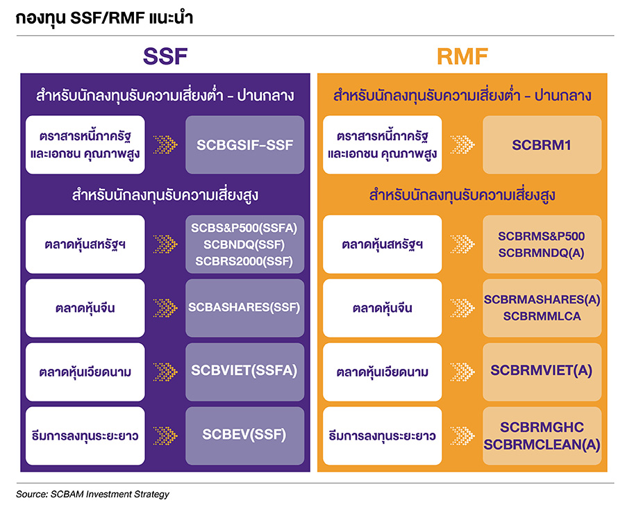 Fund Finder