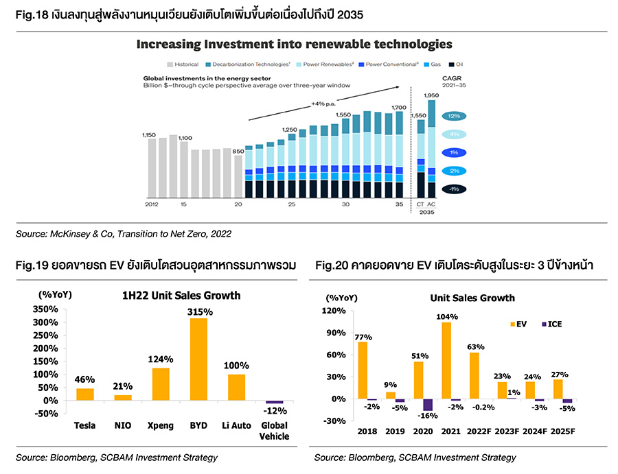 Fund Finder