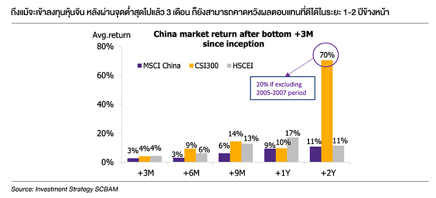 Fund Finder