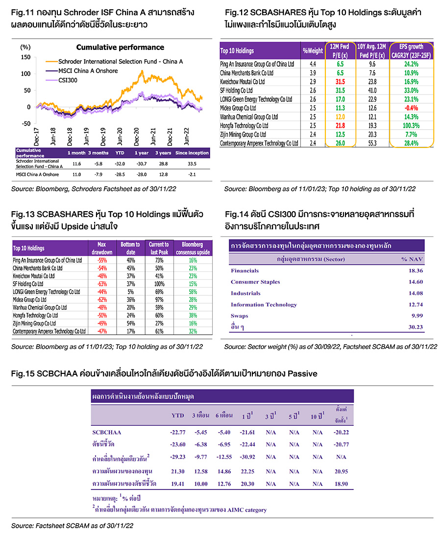 Fund Finder