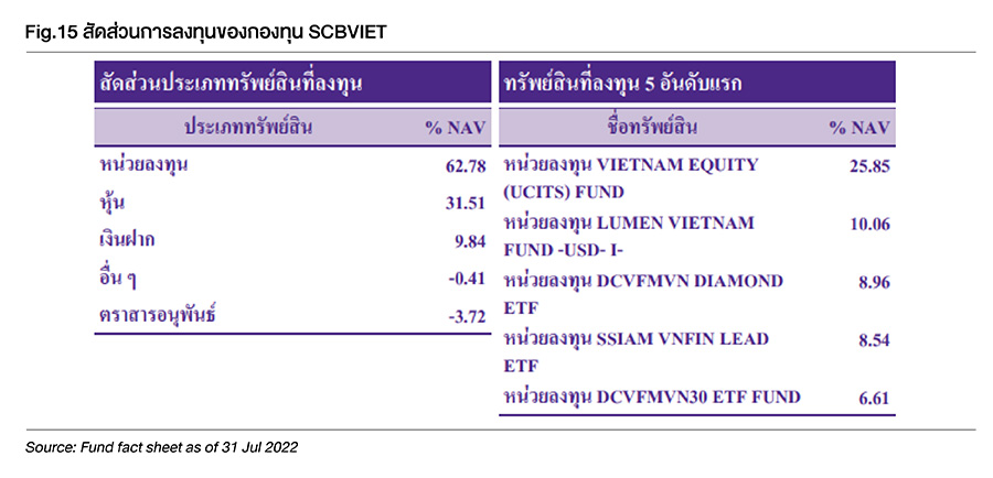 Fund Finder