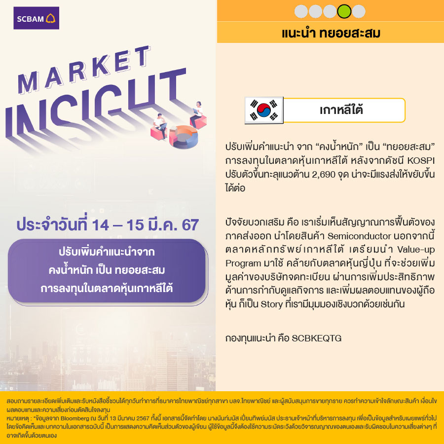 SCBAM Market Insight : รายงานภาวะตลาด ประจำวันที่ 14 - 15 มี.ค. 2567