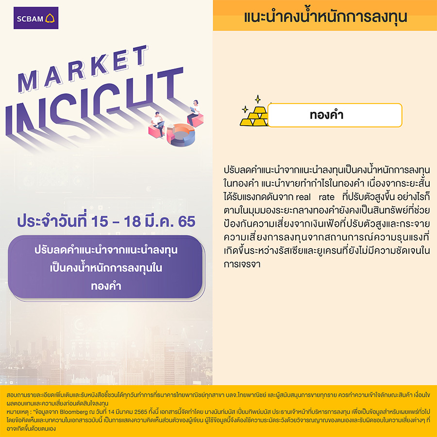 SCBAM Market Insight : รายงานภาวะตลาด ประจำวันที่ 15 - 18 มี.ค. 2565