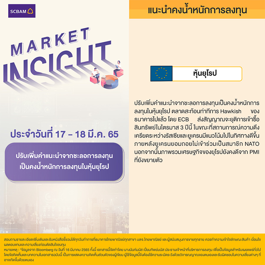 SCBAM Market Insight : รายงานภาวะตลาด ประจำวันที่ 17 - 18 มี.ค. 2565