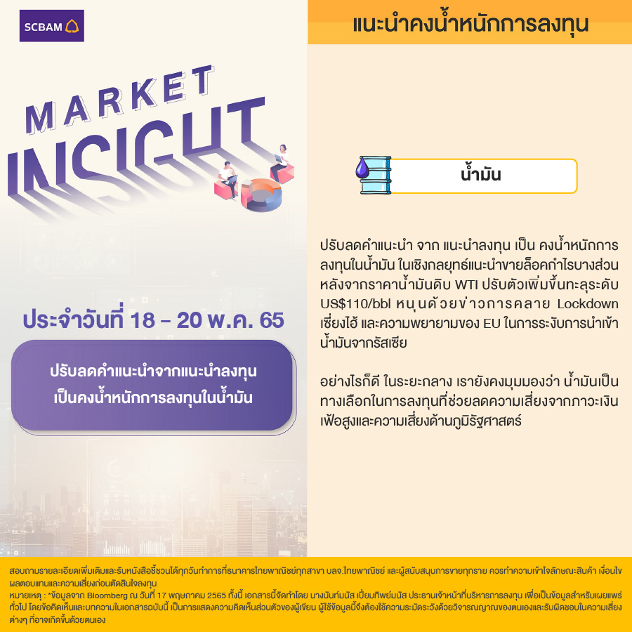 SCBAM Market Insight : รายงานภาวะตลาด ประจำวันที่ 18 - 20 พ.ค. 2565