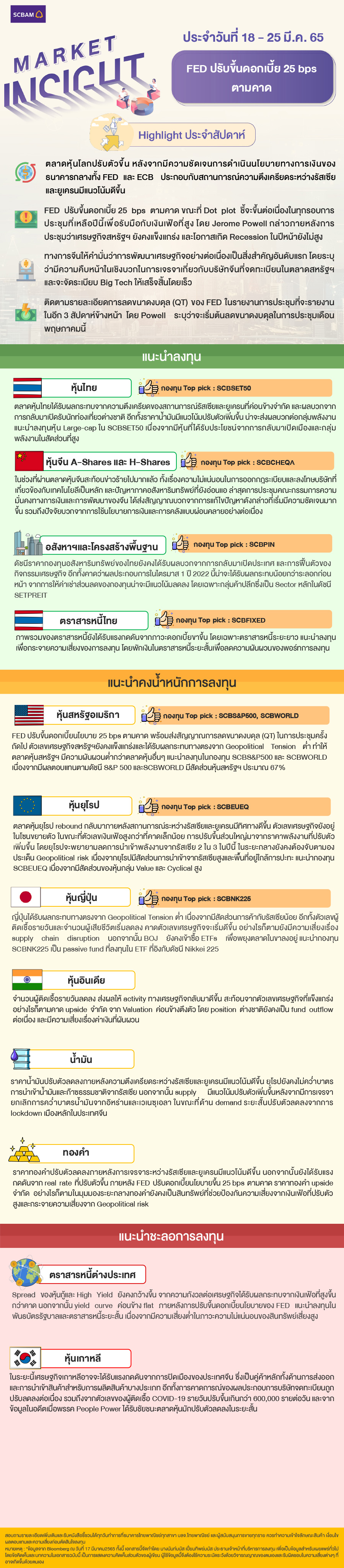 SCBAM Market Insight : รายงานภาวะตลาด ประจำวันที่ 18 - 25 มี.ค. 2565