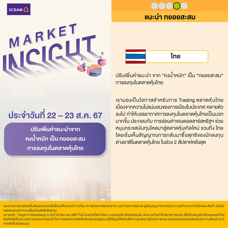 SCBAM Market Insight : รายงานภาวะตลาด ประจำวันที่ 22 - 23 ส.ค. 2567
