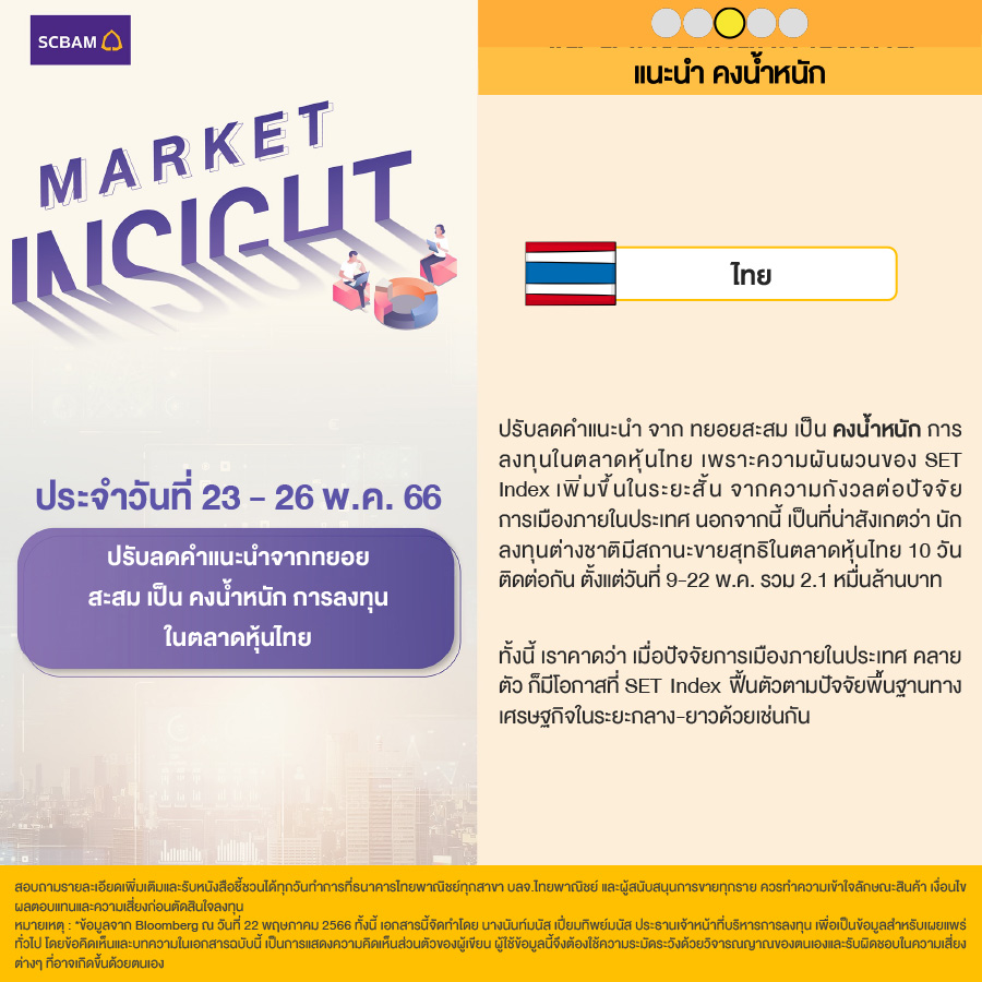 SCBAM Market Insight : รายงานภาวะตลาด ประจำวันที่ 23 - 26 พ.ค. 2566