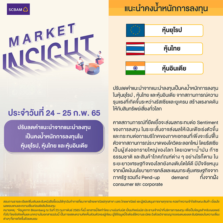 SCBAM Market Insight : รายงานภาวะตลาด ประจำวันที่ 24 - 25 ก.พ. 2565