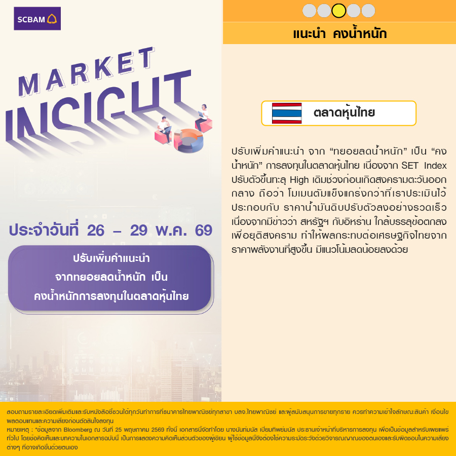 SCBAM Market Insight : รายงานภาวะตลาด ประจำวันที่ 26 - 29 พ.ค. 2569