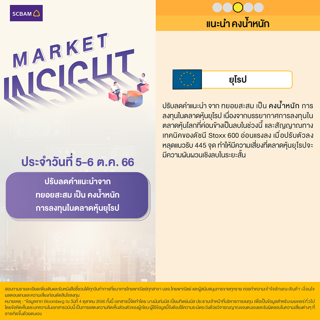 SCBAM Market Insight : รายงานภาวะตลาด ประจำวันที่ 5 – 6 ต.ค. 2566