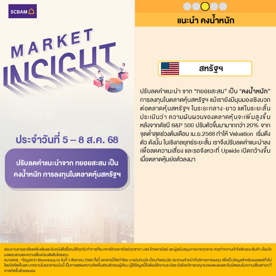 SCBAM Market Insight : รายงานภาวะตลาด ประจำวันที่ 5 - 8 ส.ค. 2568