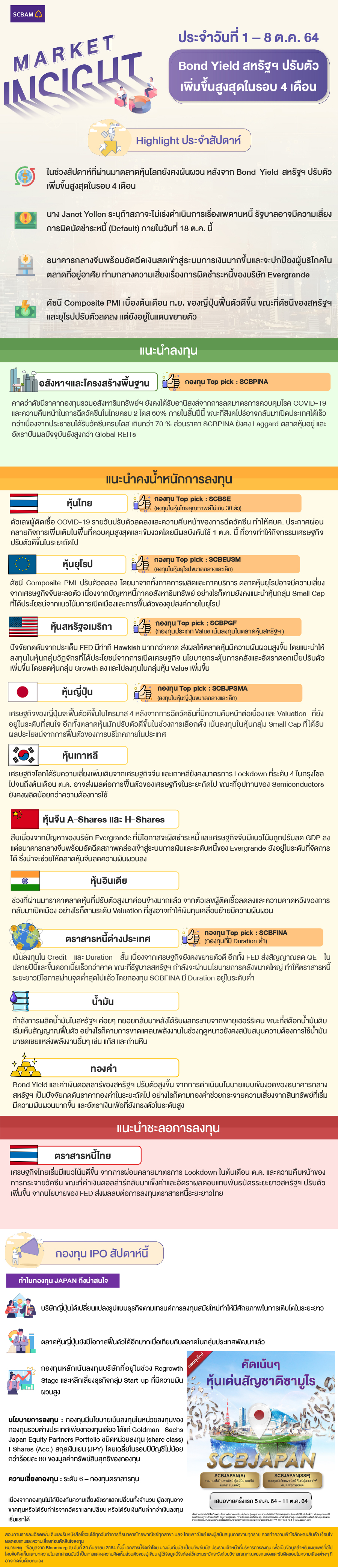 SCBAM Market Insight : รายงานภาวะตลาด ประจำวันที่ 1 - 8 ต.ค. 2564