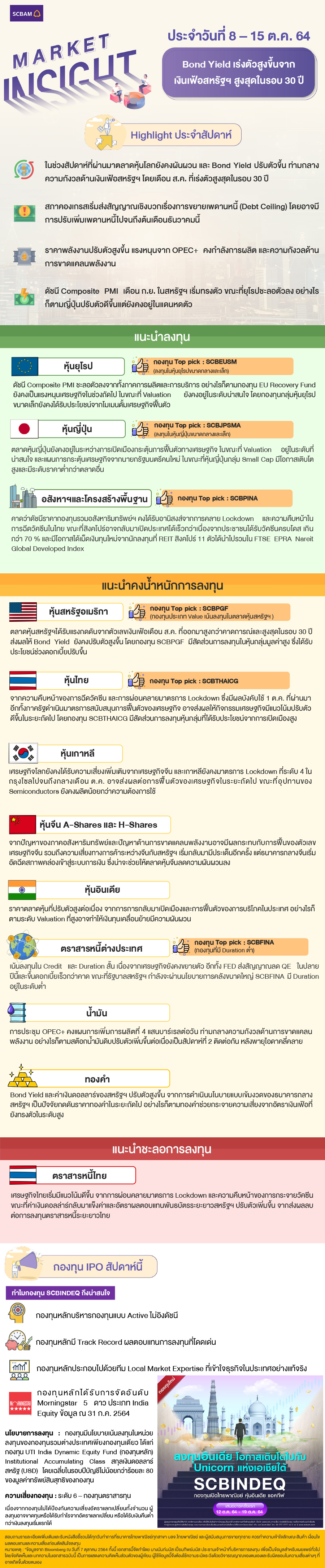 SCBAM Market Insight : รายงานภาวะตลาด ประจำวันที่ 8 - 15 ต.ค. 2564