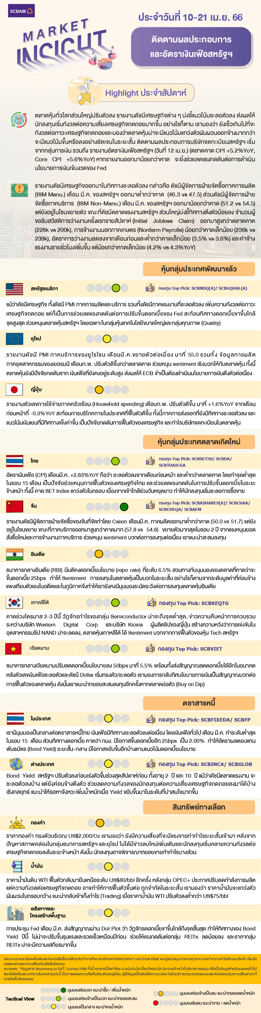 SCBAM Market Insight : รายงานภาวะตลาด ประจำวันที่ 10 - 21 เม.ย. 2566