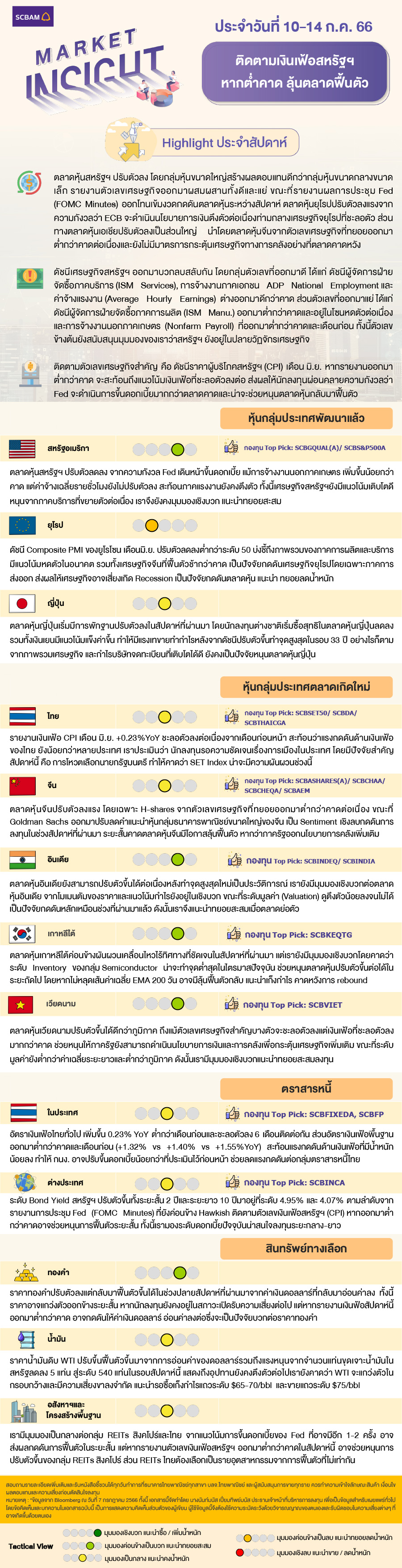 SCBAM Market Insight : รายงานภาวะตลาด ประจำวันที่ 10 – 14 ก.ค. 2566