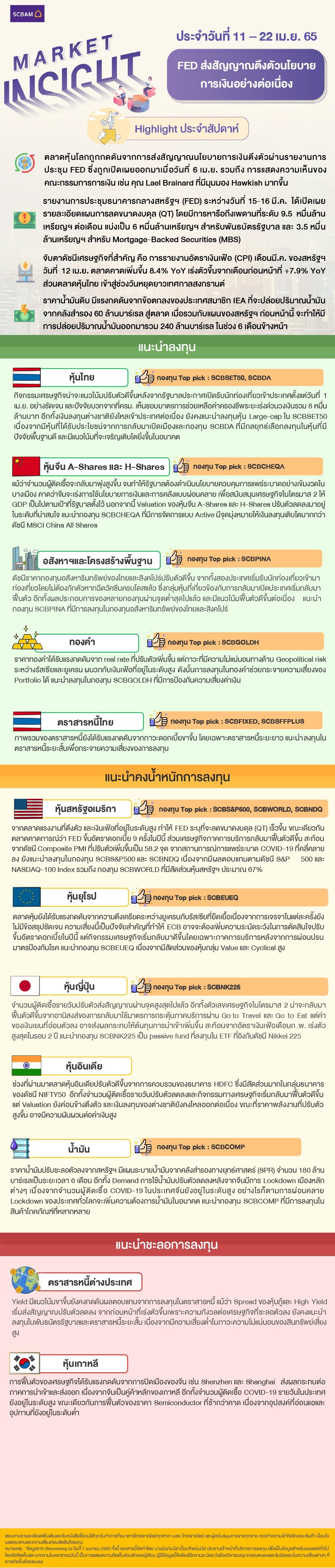 SCBAM Market Insight : รายงานภาวะตลาด ประจำวันที่ 11 - 22 เม.ย. 2565