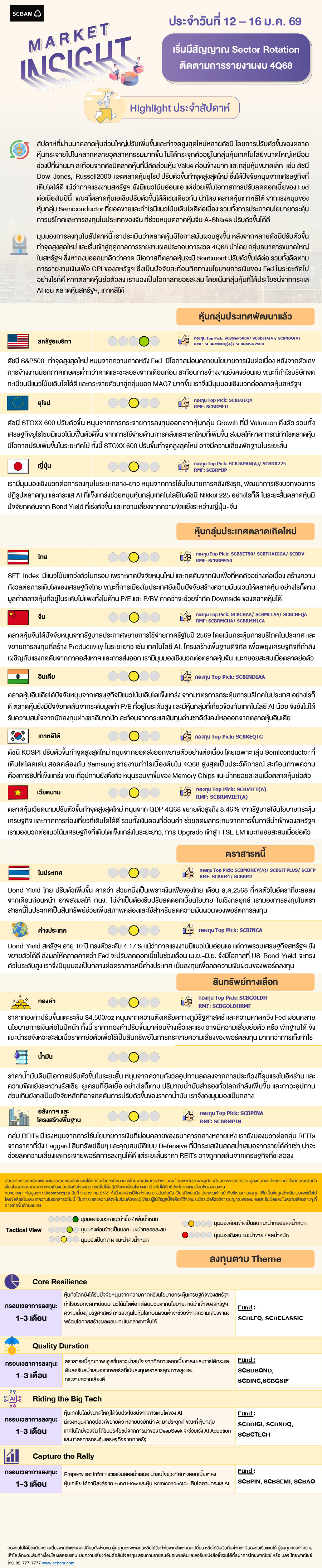 SCBAM Market Insight : รายงานภาวะตลาด ประจำวันที่ 12 - 16 ม.ค. 2569
