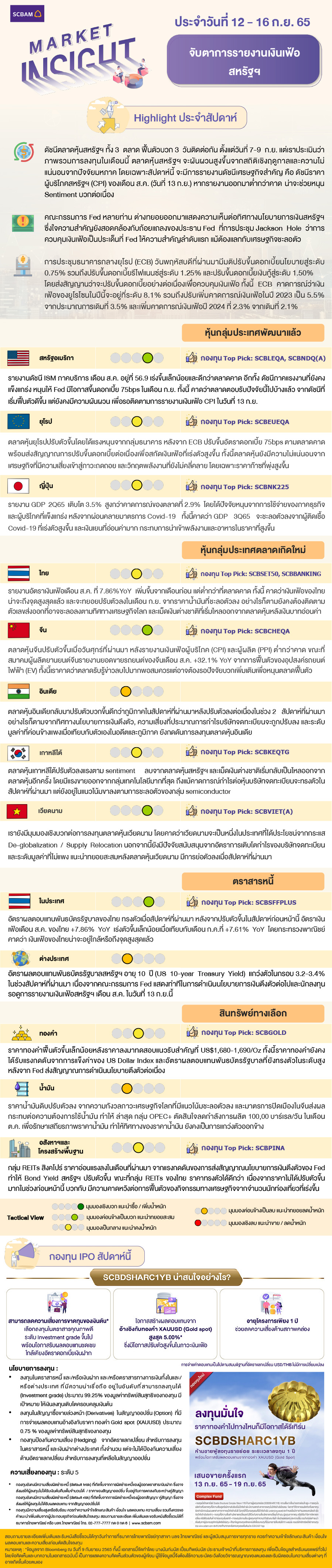 SCBAM Market Insight : รายงานภาวะตลาด ประจำวันที่ 12 - 16 ก.ย. 2565