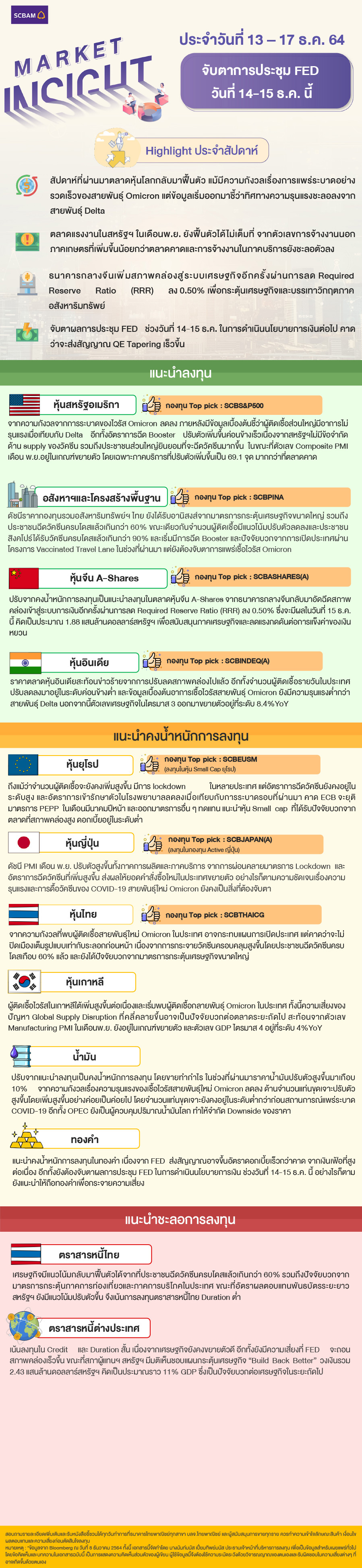 SCBAM Market Insight : รายงานภาวะตลาด ประจำวันที่ 13 - 17 ธ.ค. 2564