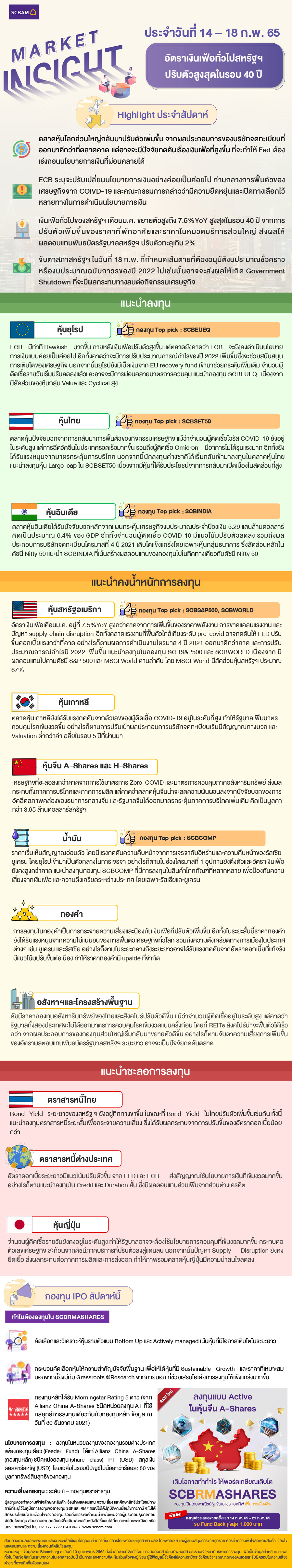 SCBAM Market Insight : รายงานภาวะตลาด ประจำวันที่ 14 - 18 ก.พ. 2565