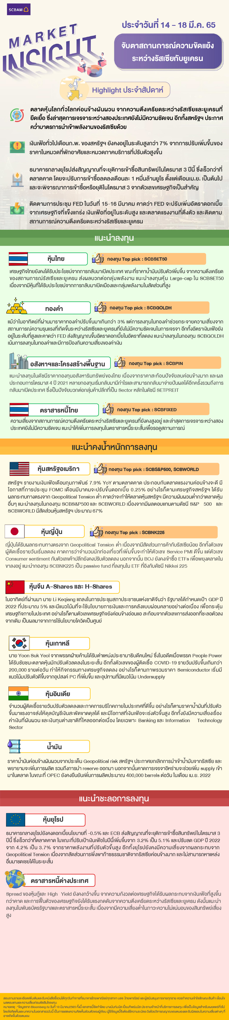 SCBAM Market Insight : รายงานภาวะตลาด ประจำวันที่ 14 - 18 มี.ค. 2565