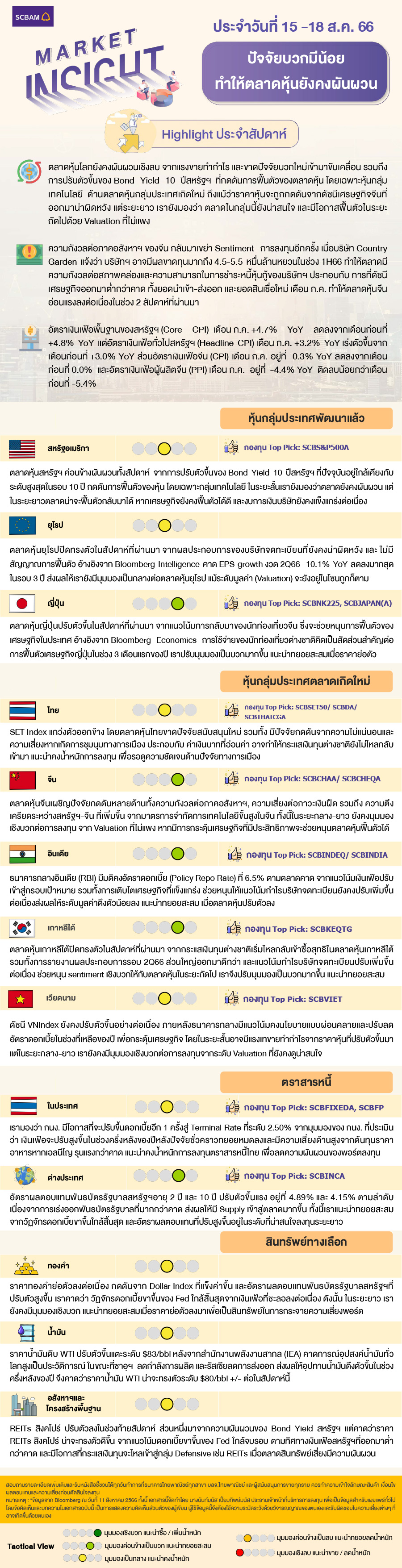 SCBAM Market Insight : รายงานภาวะตลาด ประจำวันที่ 15 - 18 ส.ค. 2566