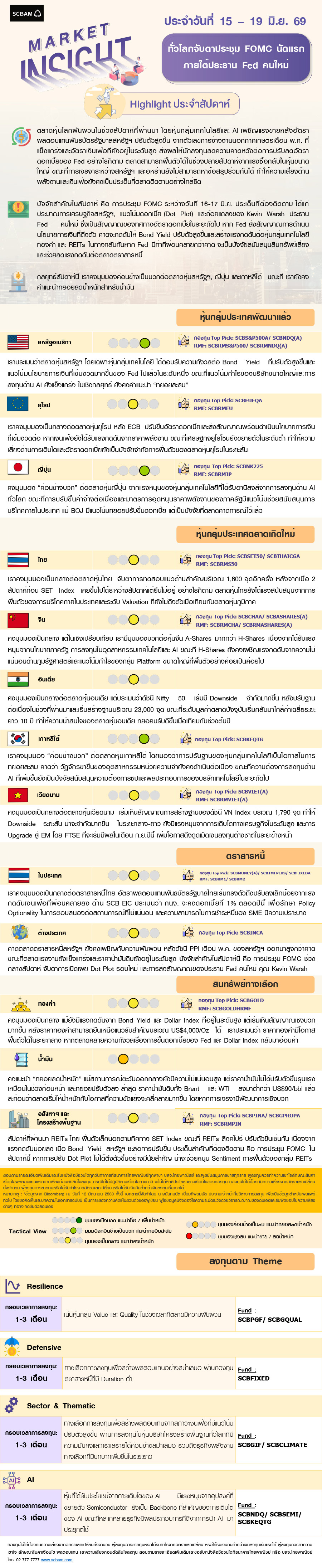 SCBAM Market Insight : รายงานภาวะตลาด ประจำวันที่ 15 - 19 มิ.ย. 2569