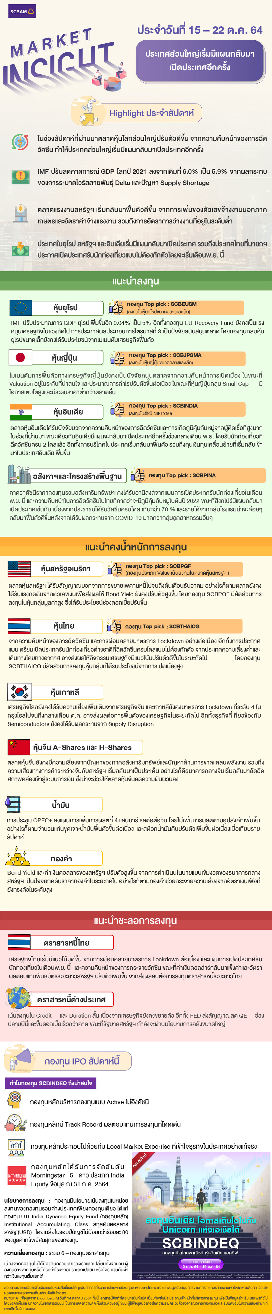 SCBAM Market Insight : รายงานภาวะตลาด ประจำวันที่ 15 - 22 ต.ค. 2564