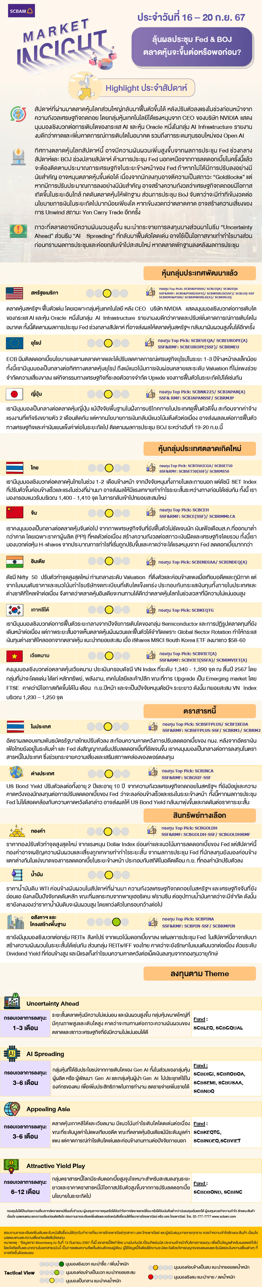 SCBAM Market Insight : รายงานภาวะตลาด ประจำวันที่ 16 - 20 ก.ย. 2567