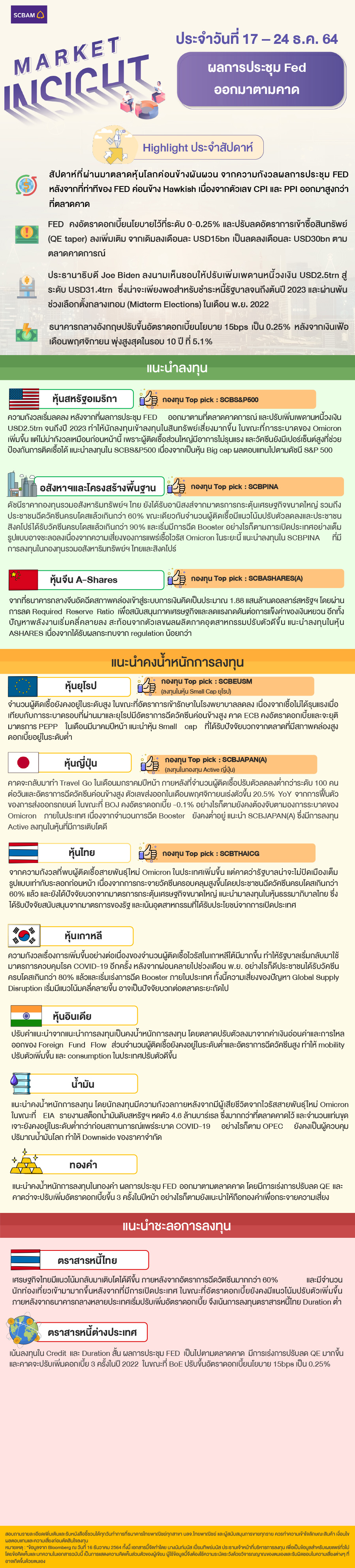 SCBAM Market Insight : รายงานภาวะตลาด ประจำวันที่ 17 - 24 ธ.ค. 2564