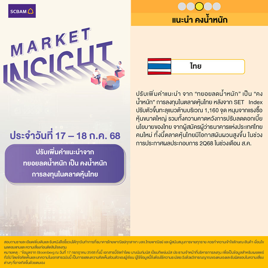 SCBAM Market Insight : Report on July 17 - 18, 2025