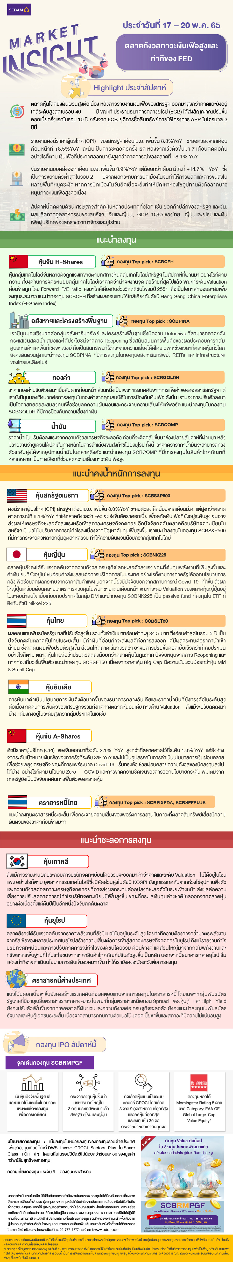 SCBAM Market Insight : รายงานภาวะตลาด ประจำวันที่ 17 - 20 พ.ค. 2565