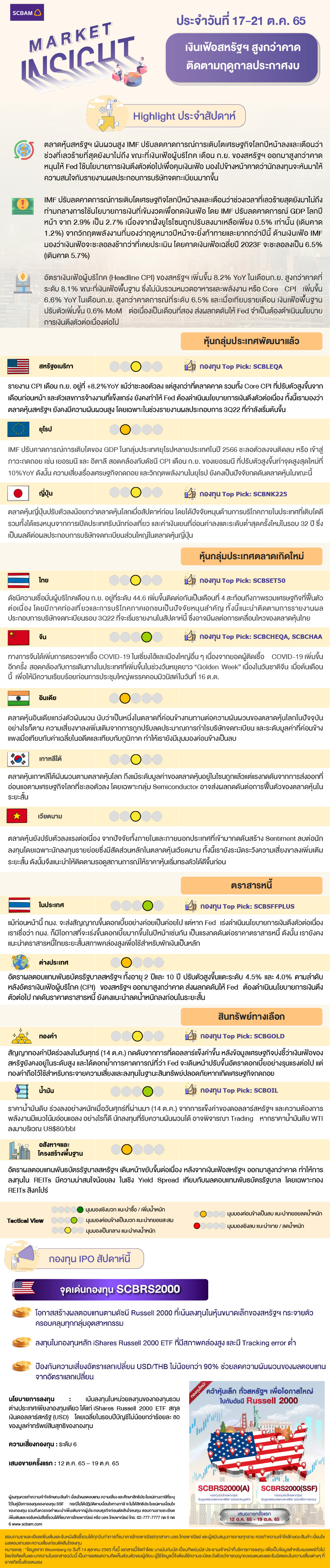 SCBAM Market Insight : รายงานภาวะตลาด ประจำวันที่ 17 - 21 ต.ค. 2565