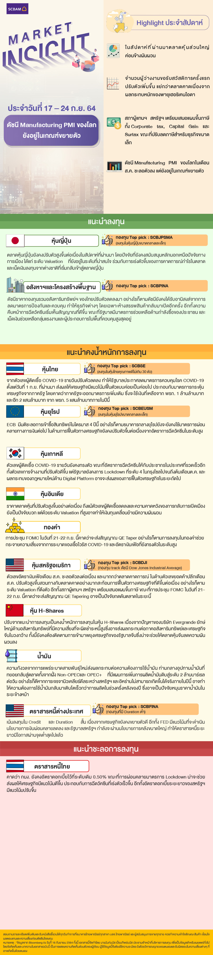 SCBAM Market Insight : รายงานภาวะตลาด ประจำวันที่ 17 - 24 ก.ย. 2564