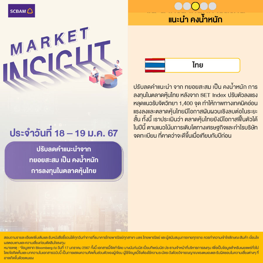 SCBAM Market Insight : รายงานภาวะตลาด ประจำวันที่ 18 - 19 ม.ค. 2567
