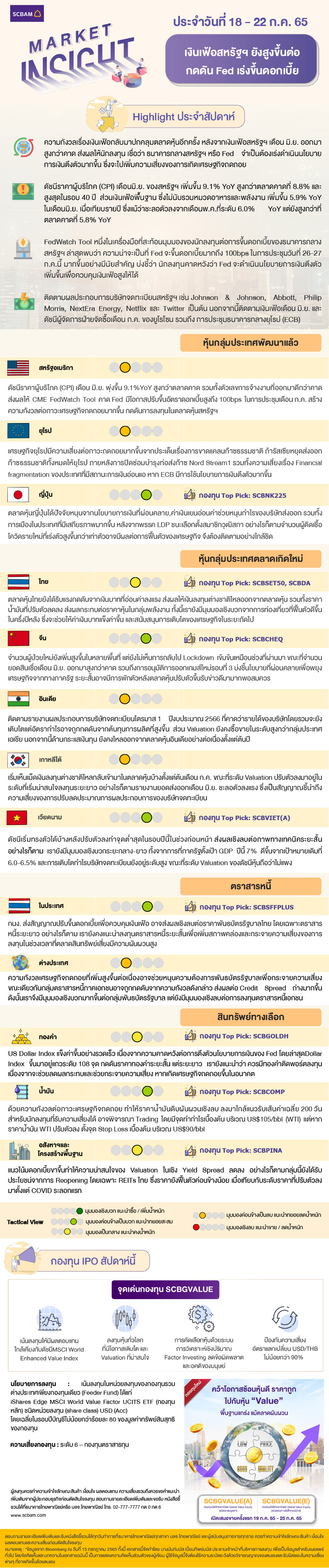SCBAM Market Insight : รายงานภาวะตลาด ประจำวันที่ 18 - 22 ก.ค.2565