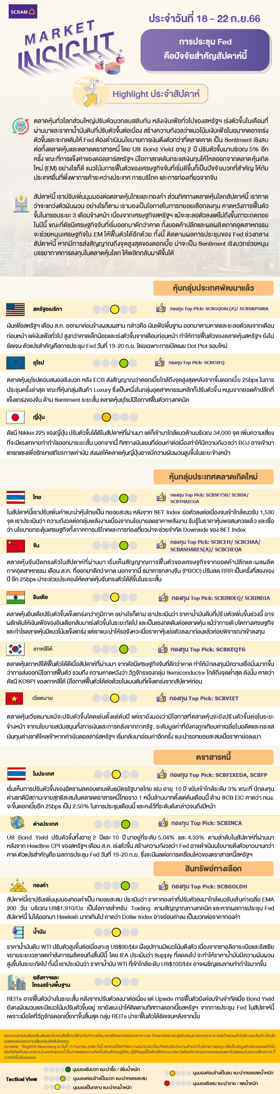 SCBAM Market Insight : รายงานภาวะตลาด ประจำวันที่ 18 - 22 ก.ย. 2566