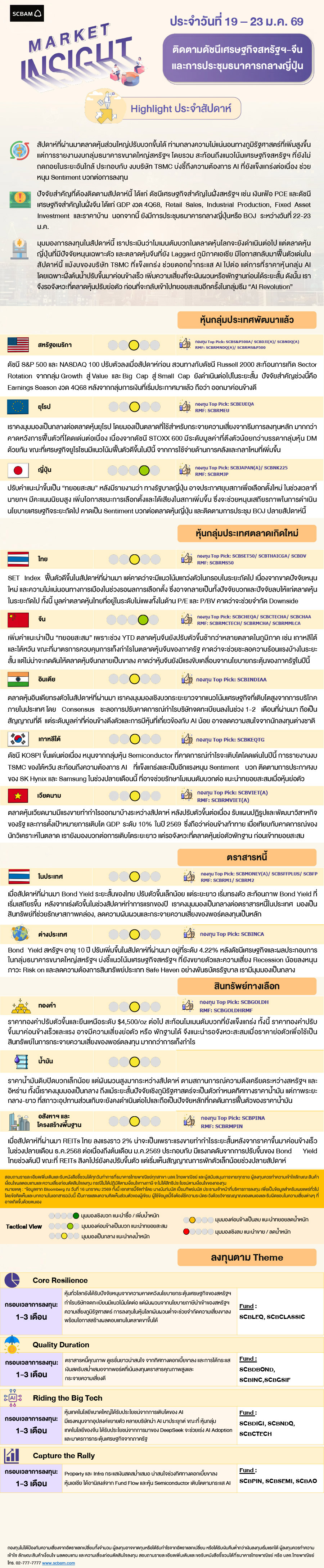 SCBAM Market Insight : Report on January 19 - 23, 2026