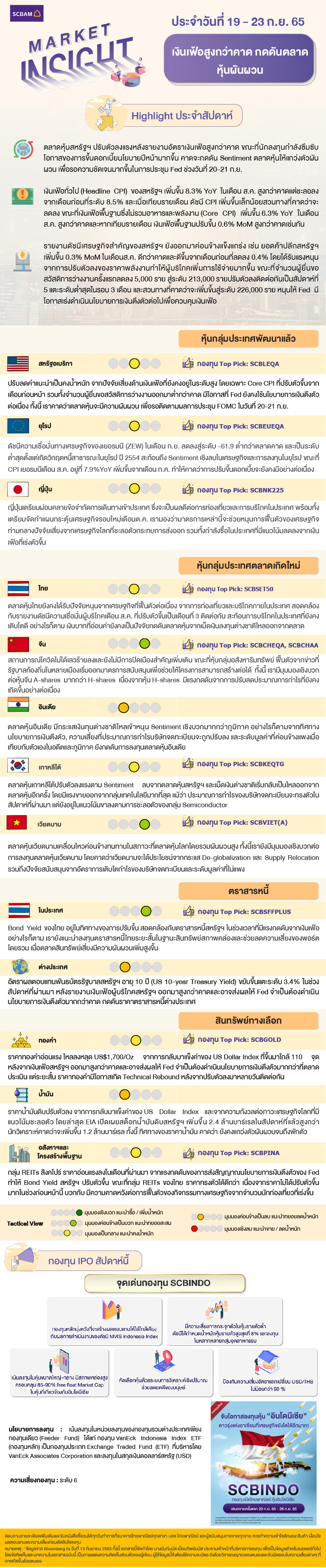 SCBAM Market Insight : รายงานภาวะตลาด ประจำวันที่ 19 - 23 ก.ย. 2565