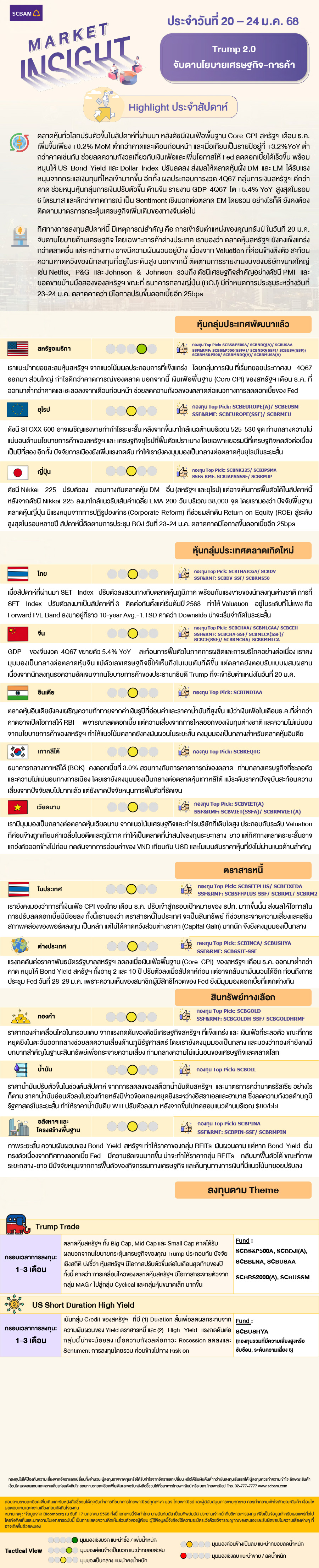 SCBAM Market Insight : รายงานภาวะตลาด ประจำวันที่ 20 - 24 ม.ค. 2568