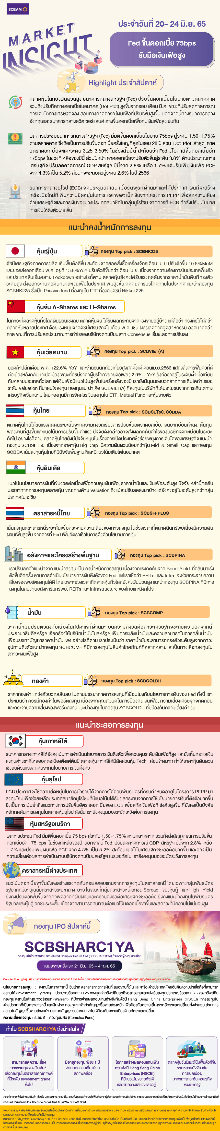 SCBAM Market Insight : รายงานภาวะตลาด ประจำวันที่ 20 - 24 มิ.ย. 2565