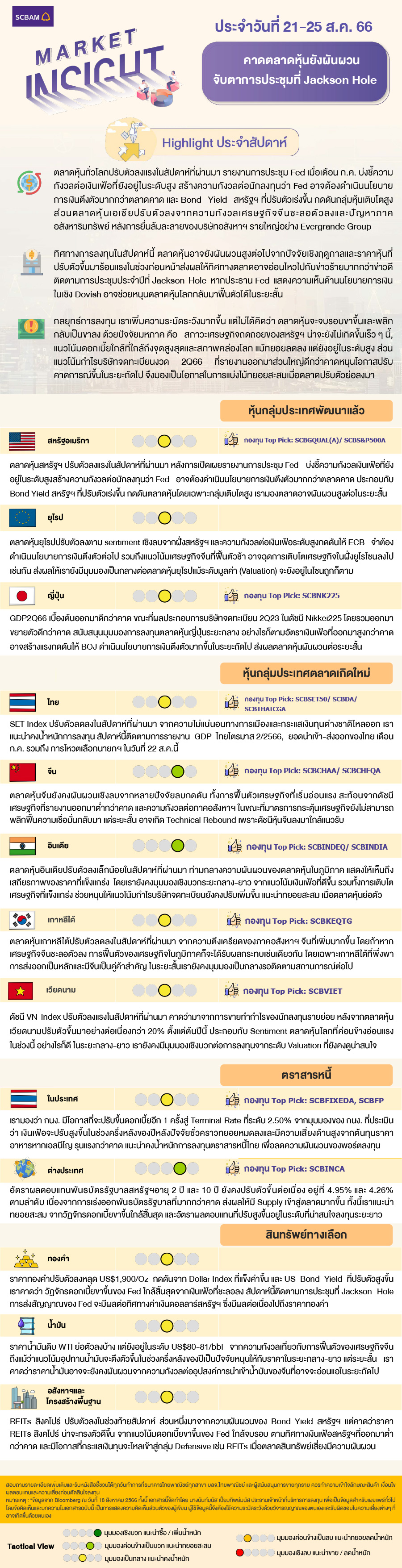 SCBAM Market Insight : รายงานภาวะตลาด ประจำวันที่ 21 -25 ส.ค. 2566