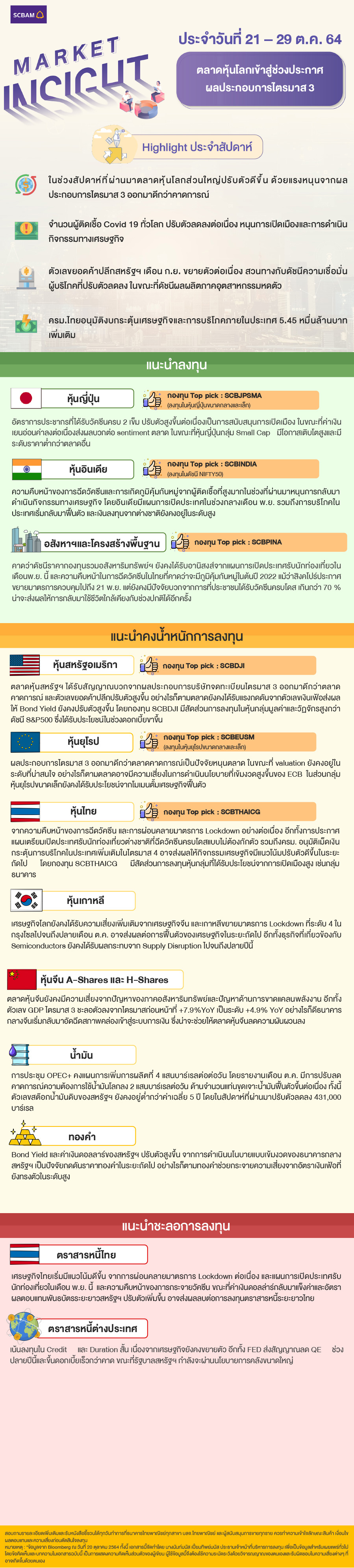 SCBAM Market Insight : รายงานภาวะตลาด ประจำวันที่ 21 - 29 ต.ค. 2564