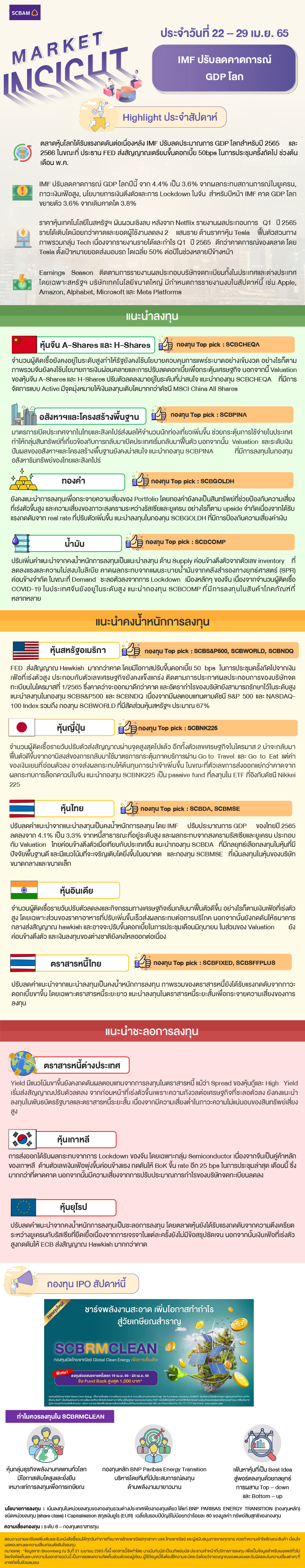 SCBAM Market Insight : รายงานภาวะตลาด ประจำวันที่ 22 - 29 เม.ย. 2565